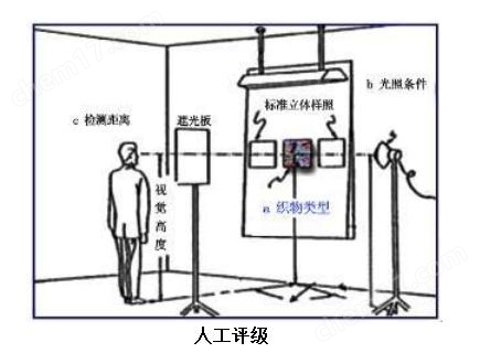 黑人大群体交免费视频 织物外观性能测试仪 FAI-2