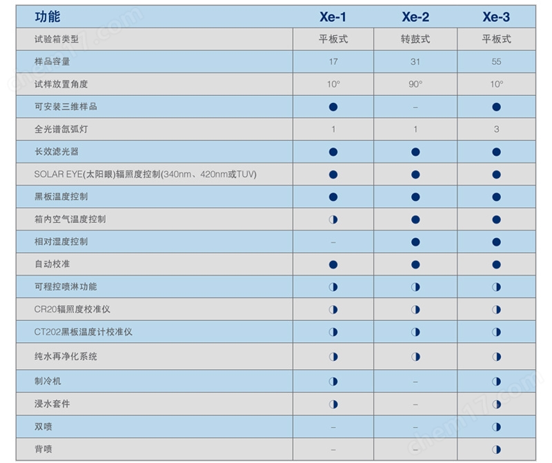 各型号老化试验箱对比