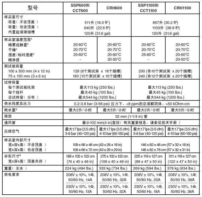 盐雾腐蚀试验机产品参数