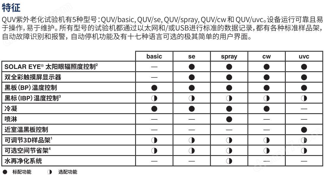 黑丝护士自慰在线一区 QUV紫外光老化箱
