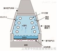 QUV/SPRAYQUV紫外老化箱
