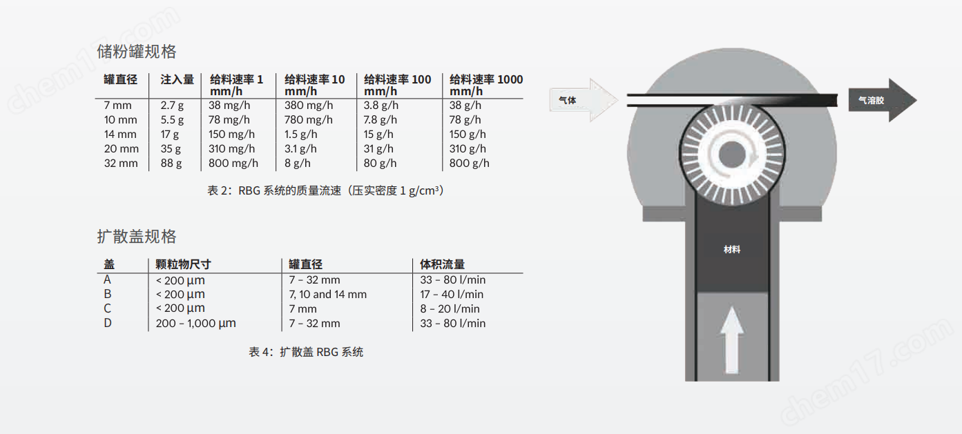 国外精品三级操逼影视 RBG气溶胶发生器 德国palas