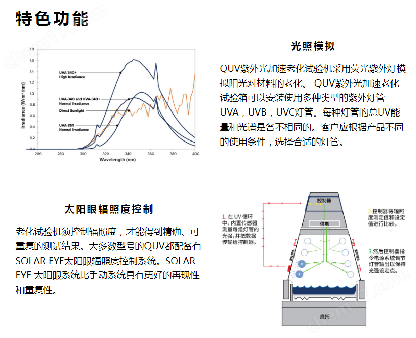 QUV功能特色.PNG