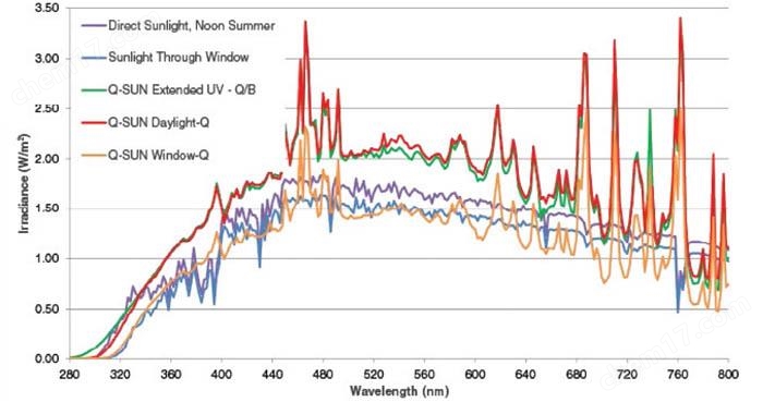 黑人大群体交免费视频 Q-SUN Xe-3氙灯耐气候老化机